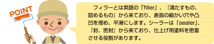 フィラー(filler)は「満たすもの、詰めるもの」・シーラー(sealer)は「封、密封」という英語の意味からきています