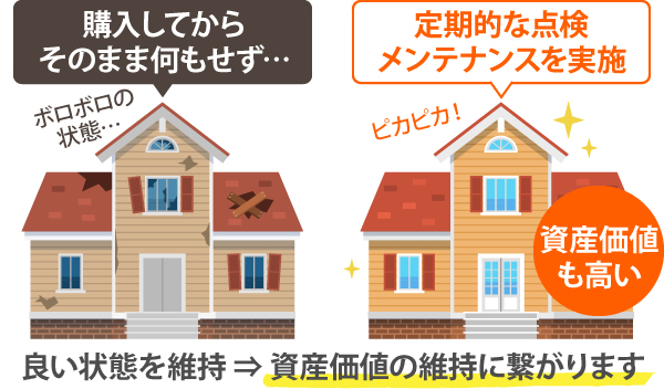 購入してから定期的な点検やメンテナンスを実施して良い状態を維持することで資産価値の維持にも繋がります