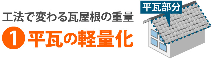 １、平瓦の軽量化