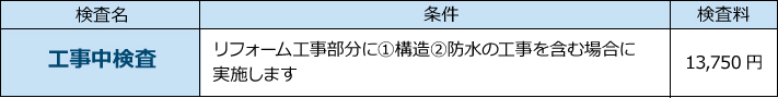 工事中検査料金