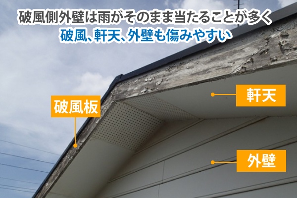 破風側外壁は雨がそのまま当たることが多く破風、軒天、外壁も傷みやすい