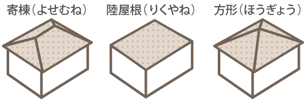 寄棟屋根・陸屋根・方形屋根のそれぞれの形