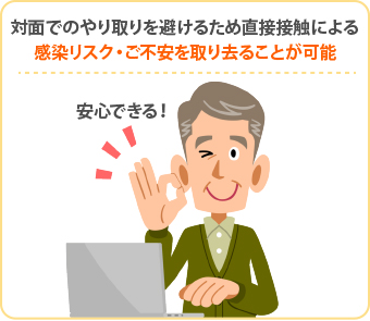 対面でのやり取りを避けるため直接接触による感染リスク・ご不安を取り去ることが可能