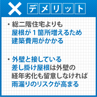 差し掛け屋根のデメリット