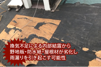 換気不足による内部結露から野地板・防水紙・屋根材が劣化し雨漏りを引き起こす