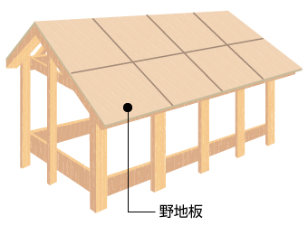 屋根の構造の野地板の解説