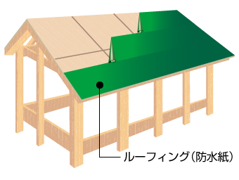 屋根の構造の防水紙の解説