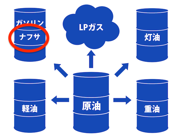 小山市　屋根修理は早めの相談を　ナフサのイメージのイラスト