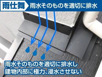 雨水を適切に排水して雨水を建物の中に入れない雨仕舞い