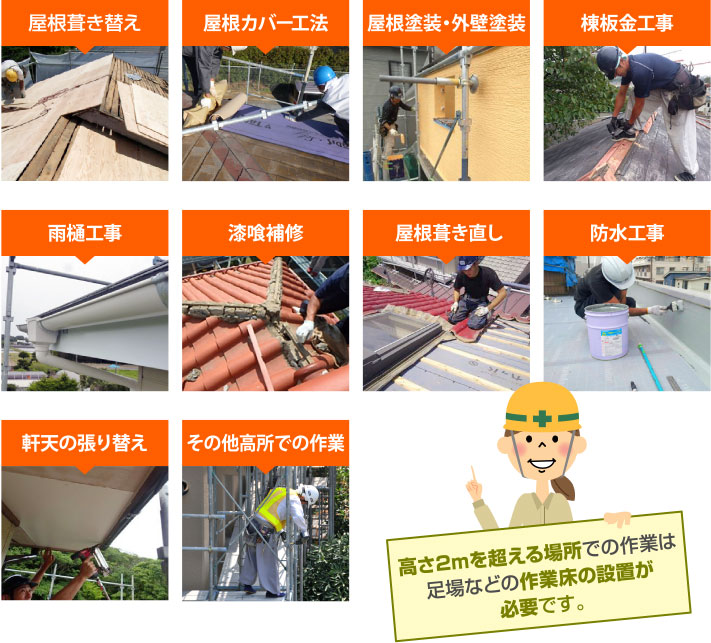 足場が必要となる作業の解説図