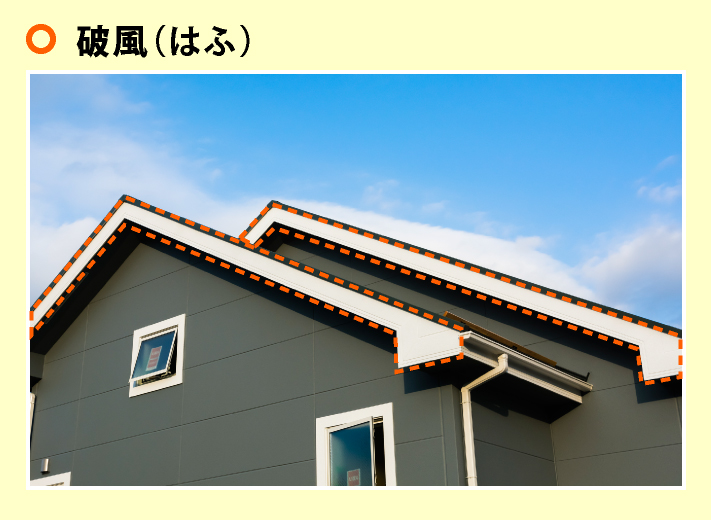 破風板は、破風ともいい、屋根の妻側の部分をいいます