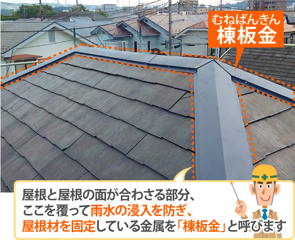 屋根の最も高い場所にある「棟板金」