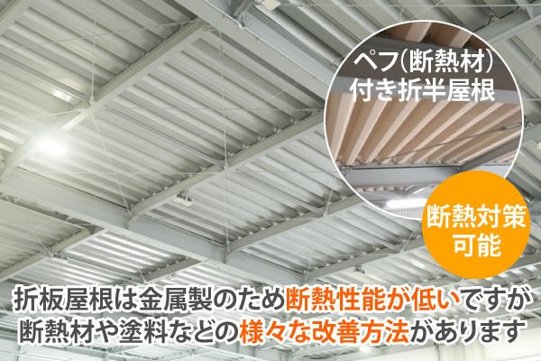 断熱性が低い折板屋根の断熱対策の写真