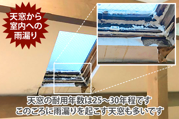 天窓の耐用年数の解説写真