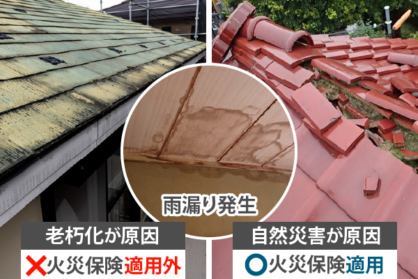 自然災害は火災保険を適用して修理
