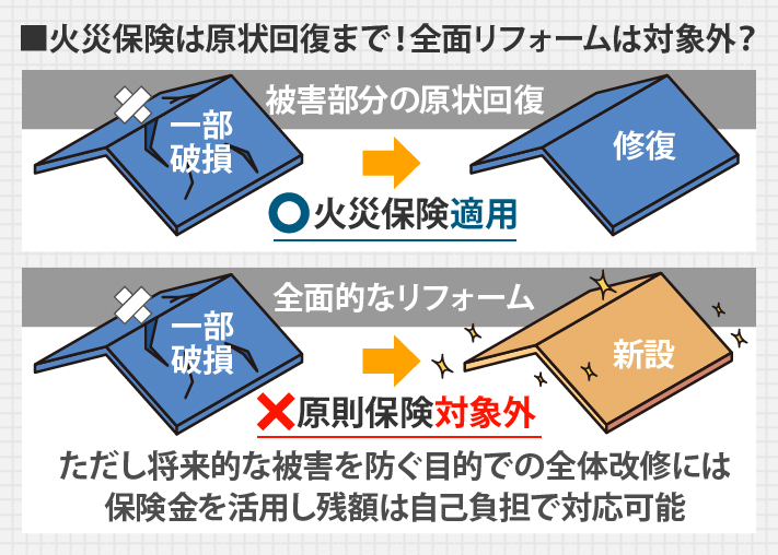 火災保険の適用は原状回復まで