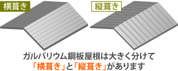 金属屋根の立葺きと横葺きぼ違い