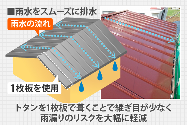立平葺きのメリット