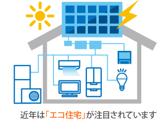 近年は「エコ住宅」が注目されています