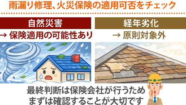 雨漏り修理、火災保険の適用可否をチェック！最終判断は保険会社が行うため、まずは確認することが大切です