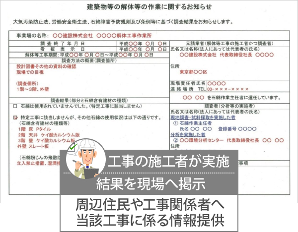 工事の施工者が実施した場合、結果を現場へ掲示し、周辺住民や工事関係者へ当該工事に係る情報提供をすることが義務付けられています