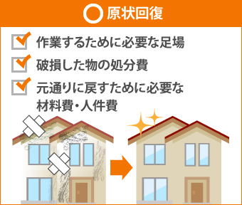 原状回復とは、作業するために必要な足場や破損した物の処分費、元通りに戻すために必要な材料費・人件費を指します