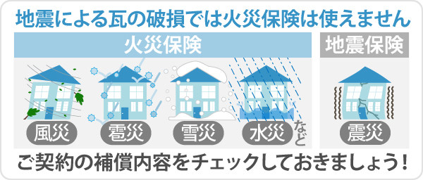 地震による瓦の破損では火災保険は使えません。ご契約の補償内容をチェックしておきましょう！