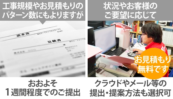 工事規模やお見積もりのパターン数にもよりますが、おおよそ1週間程度でのご提出。状況やお客様のご要望に応じて、クラウドやメール等の提出・提案方法も選択可能です！