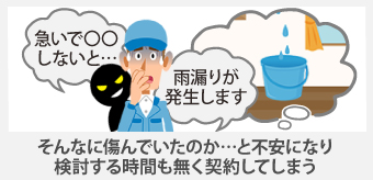 そんなに傷んでいたのか…と不安になり、検討する時間も無く契約してしまう