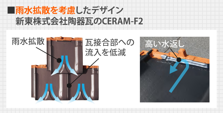 雨水拡散を考慮したデザイン新東株式会社陶器瓦のCERAM-F2