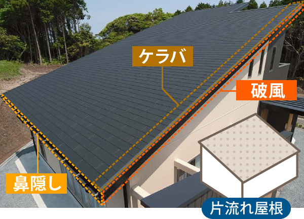 片流れ屋根